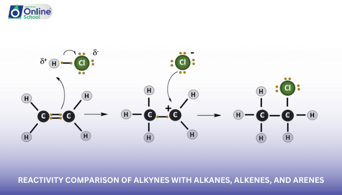 Lesson 27: Reactivity Comparison of Alkynes with Alkanes, Alkenes, and Arenes